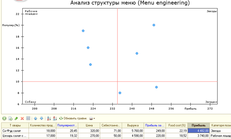 MenuengineeringBO.png