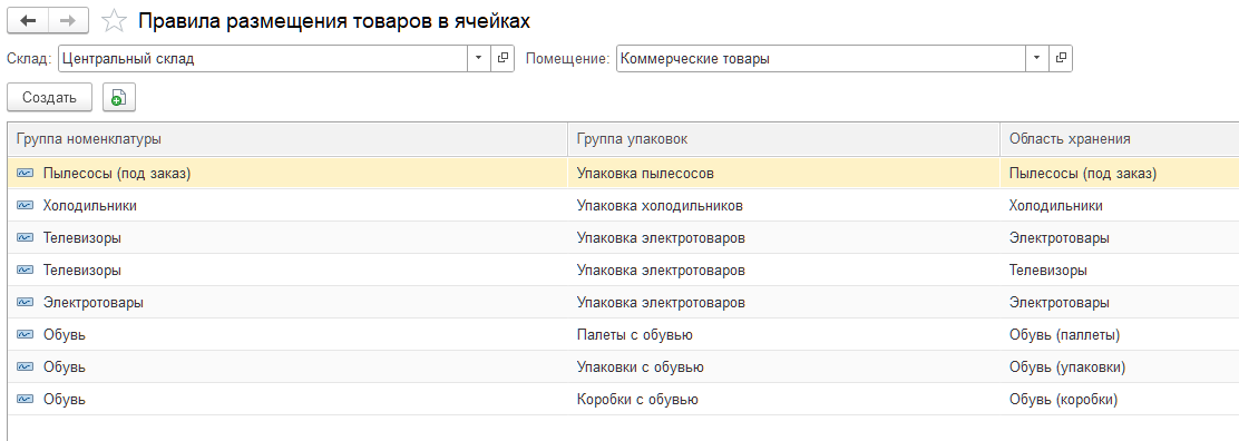 Адресное хранение в УТ 11.5