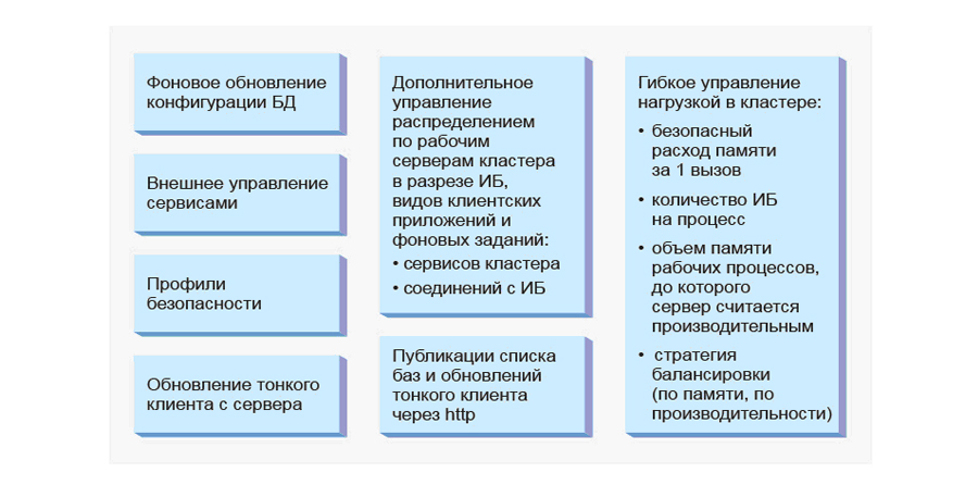 Преимущества использования КОРП лицензий 1С